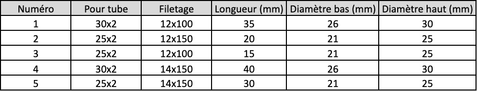 Inserts taraudés à souder pour tube